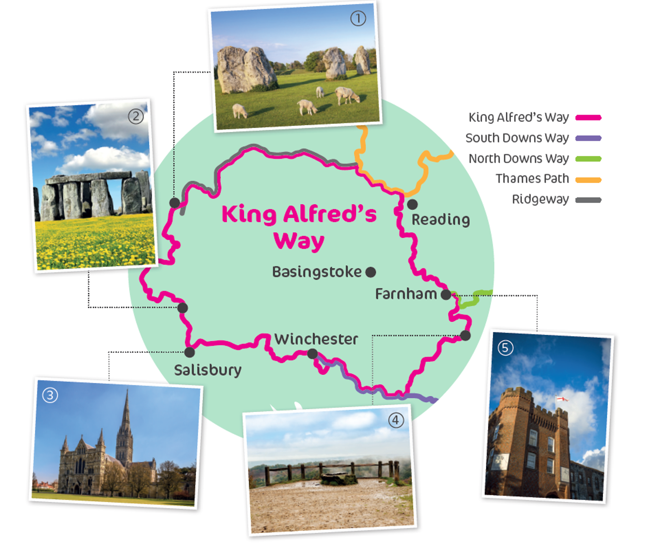 King Alfred's Way route map